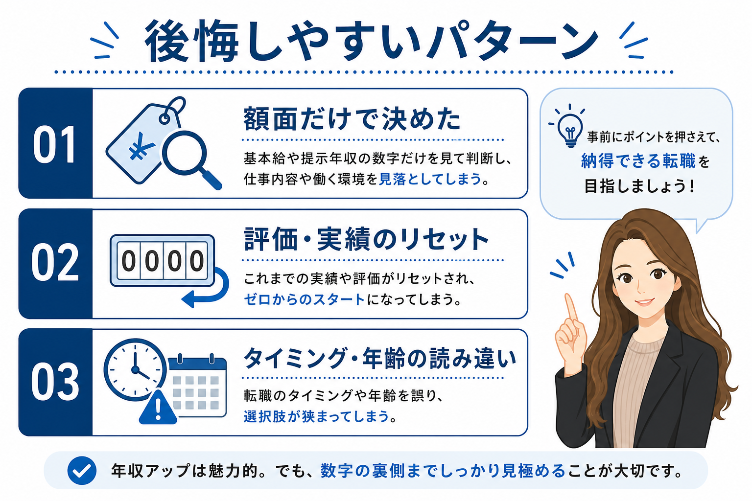 年収アップ転職で後悔しやすいパターン（額面だけで決める・評価のリセット・タイミングの誤り）を示した図