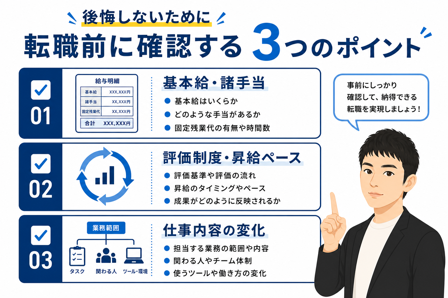 転職前に確認すべき3つのチェックポイント（基本給・評価制度・仕事内容）を示した図