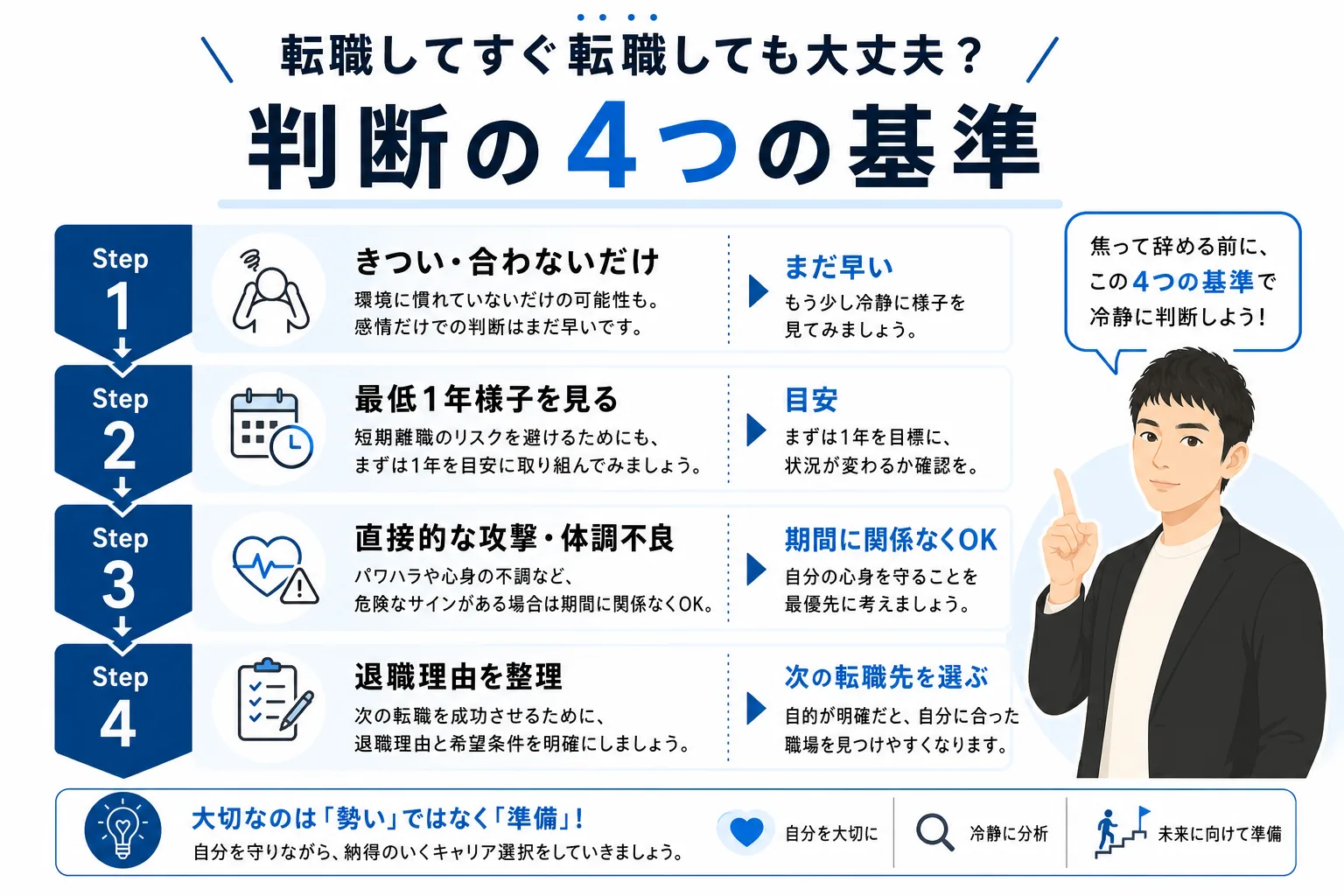 転職してすぐの転職を判断する4つの基準を整理した図解イラスト